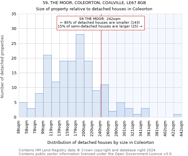 59, THE MOOR, COLEORTON, COALVILLE, LE67 8GB: Size of property relative to detached houses in Coleorton