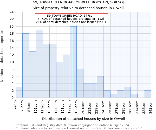 59, TOWN GREEN ROAD, ORWELL, ROYSTON, SG8 5QJ: Size of property relative to detached houses in Orwell