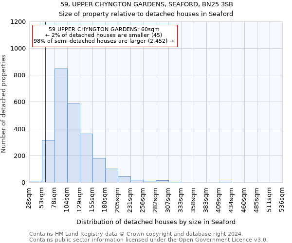 59, UPPER CHYNGTON GARDENS, SEAFORD, BN25 3SB: Size of property relative to detached houses in Seaford