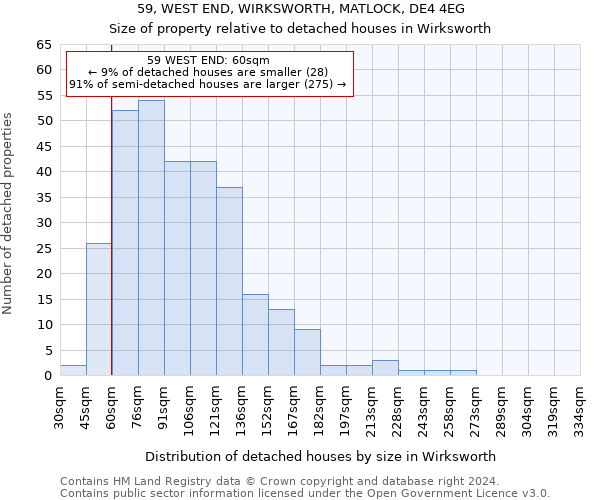 59, WEST END, WIRKSWORTH, MATLOCK, DE4 4EG: Size of property relative to detached houses in Wirksworth