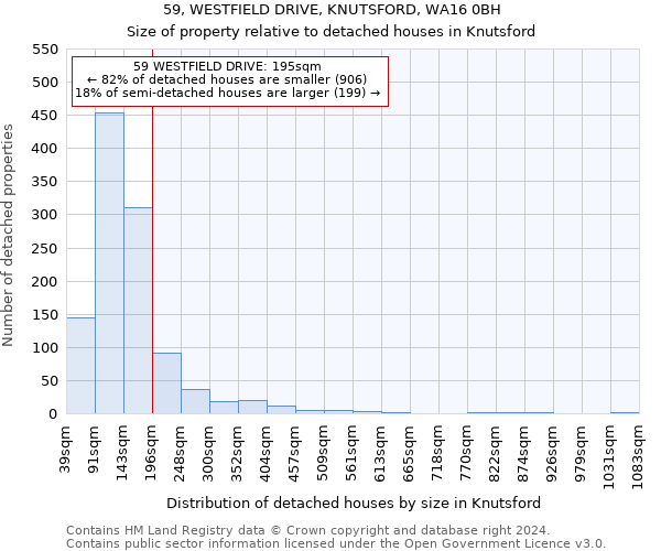 59, WESTFIELD DRIVE, KNUTSFORD, WA16 0BH: Size of property relative to detached houses in Knutsford