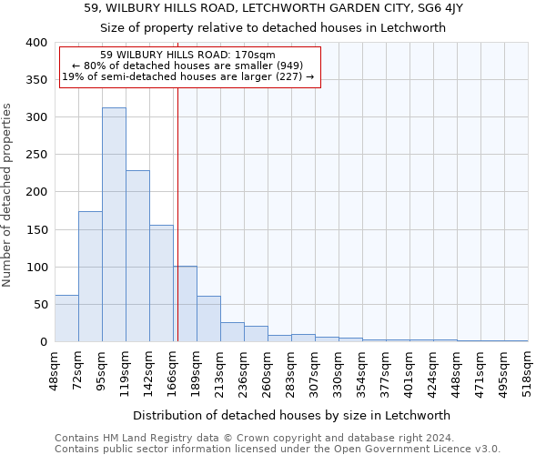 59, WILBURY HILLS ROAD, LETCHWORTH GARDEN CITY, SG6 4JY: Size of property relative to detached houses in Letchworth