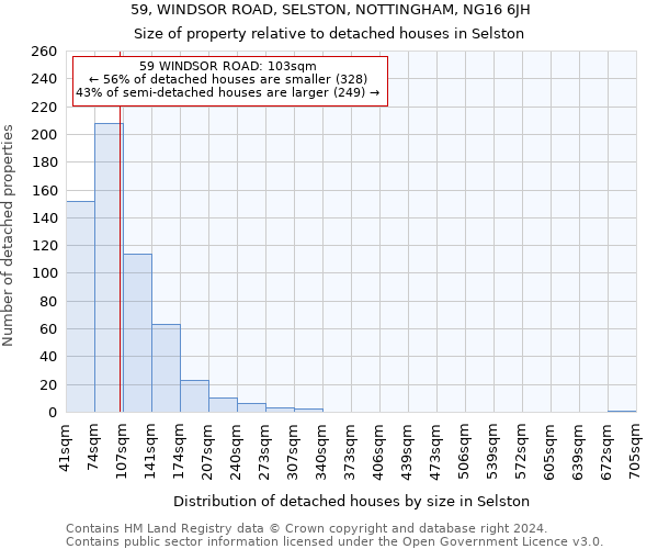 59, WINDSOR ROAD, SELSTON, NOTTINGHAM, NG16 6JH: Size of property relative to detached houses in Selston