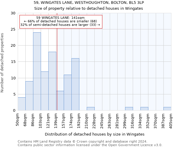 59, WINGATES LANE, WESTHOUGHTON, BOLTON, BL5 3LP: Size of property relative to detached houses in Wingates