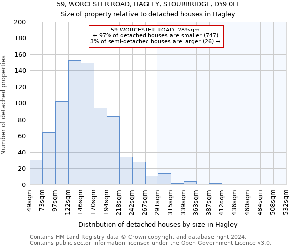 59, WORCESTER ROAD, HAGLEY, STOURBRIDGE, DY9 0LF: Size of property relative to detached houses in Hagley