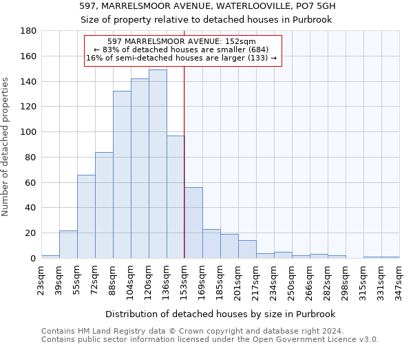 597, MARRELSMOOR AVENUE, WATERLOOVILLE, PO7 5GH: Size of property relative to detached houses in Purbrook