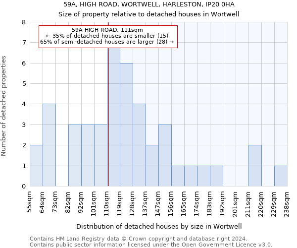 59A, HIGH ROAD, WORTWELL, HARLESTON, IP20 0HA: Size of property relative to detached houses in Wortwell