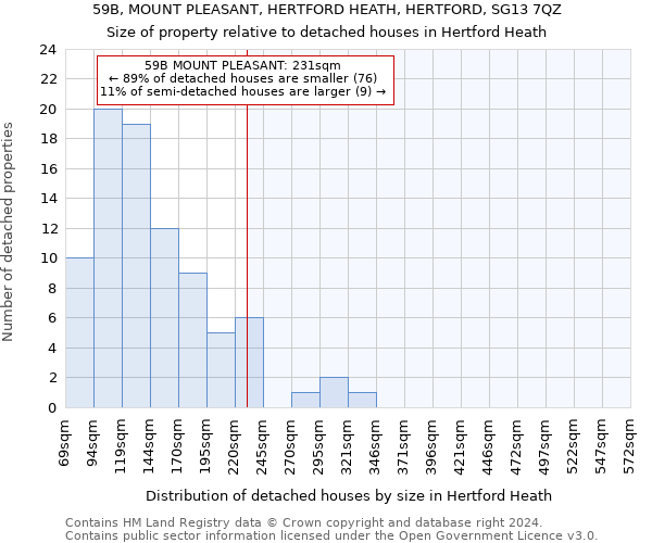 59B, MOUNT PLEASANT, HERTFORD HEATH, HERTFORD, SG13 7QZ: Size of property relative to detached houses in Hertford Heath