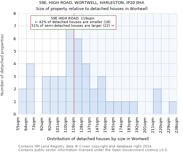 59E, HIGH ROAD, WORTWELL, HARLESTON, IP20 0HA: Size of property relative to detached houses in Wortwell