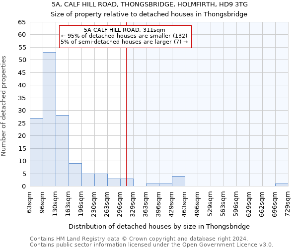 5A, CALF HILL ROAD, THONGSBRIDGE, HOLMFIRTH, HD9 3TG: Size of property relative to detached houses in Thongsbridge