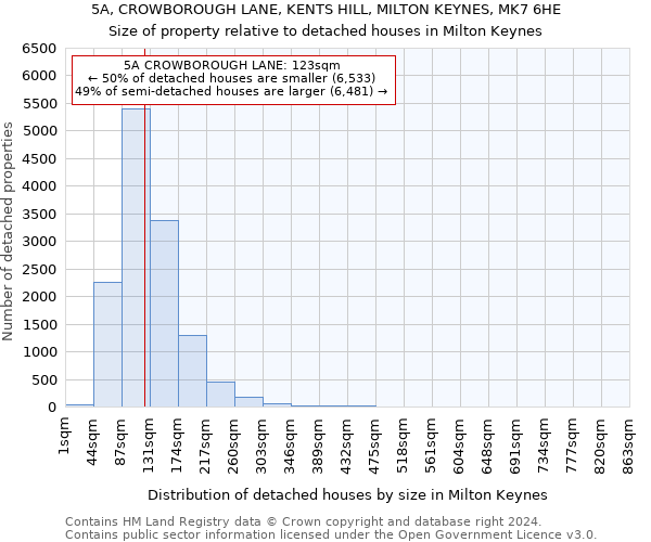 5A, CROWBOROUGH LANE, KENTS HILL, MILTON KEYNES, MK7 6HE: Size of property relative to detached houses in Milton Keynes