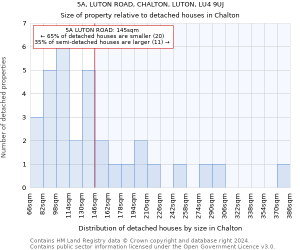 5A, LUTON ROAD, CHALTON, LUTON, LU4 9UJ: Size of property relative to detached houses in Chalton