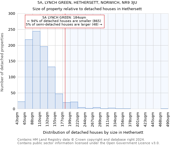 5A, LYNCH GREEN, HETHERSETT, NORWICH, NR9 3JU: Size of property relative to detached houses in Hethersett