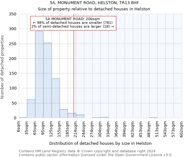 5A, MONUMENT ROAD, HELSTON, TR13 8HF: Size of property relative to detached houses in Helston