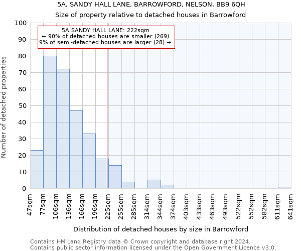 5A, SANDY HALL LANE, BARROWFORD, NELSON, BB9 6QH: Size of property relative to detached houses in Barrowford