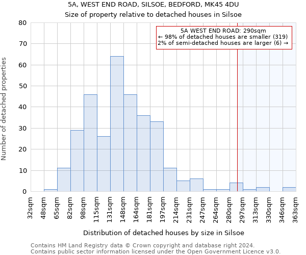 5A, WEST END ROAD, SILSOE, BEDFORD, MK45 4DU: Size of property relative to detached houses in Silsoe