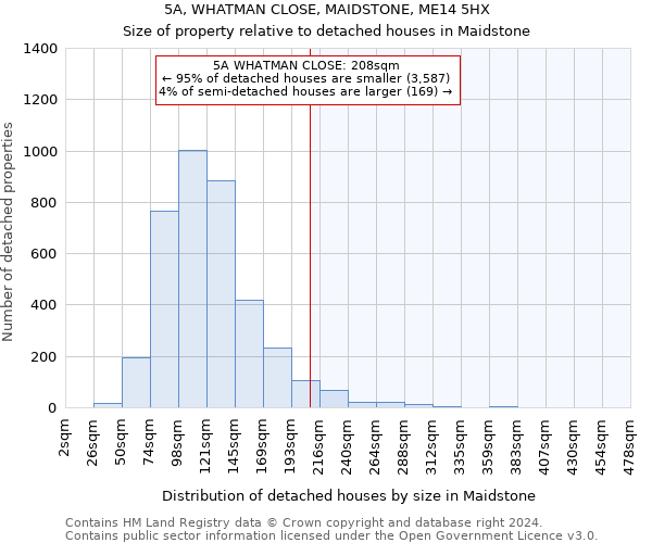 5A, WHATMAN CLOSE, MAIDSTONE, ME14 5HX: Size of property relative to detached houses in Maidstone