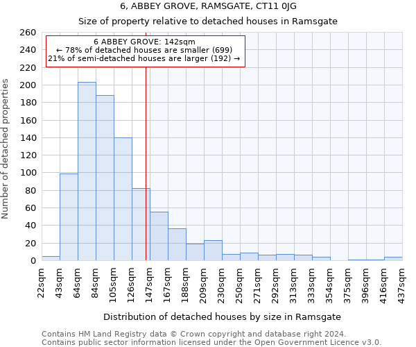 6, ABBEY GROVE, RAMSGATE, CT11 0JG: Size of property relative to detached houses in Ramsgate