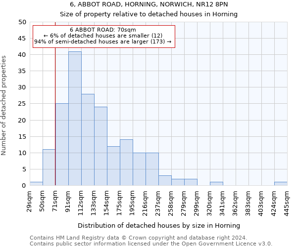 6, ABBOT ROAD, HORNING, NORWICH, NR12 8PN: Size of property relative to detached houses in Horning