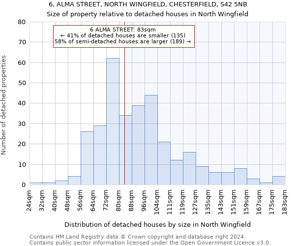 6, ALMA STREET, NORTH WINGFIELD, CHESTERFIELD, S42 5NB: Size of property relative to detached houses in North Wingfield