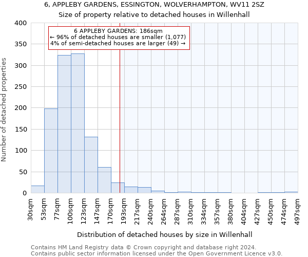 6, APPLEBY GARDENS, ESSINGTON, WOLVERHAMPTON, WV11 2SZ: Size of property relative to detached houses in Willenhall