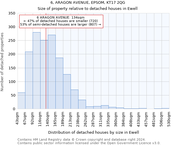 6, ARAGON AVENUE, EPSOM, KT17 2QG: Size of property relative to detached houses in Ewell