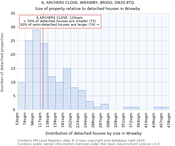 6, ARCHERS CLOSE, WRAWBY, BRIGG, DN20 8TQ: Size of property relative to detached houses in Wrawby