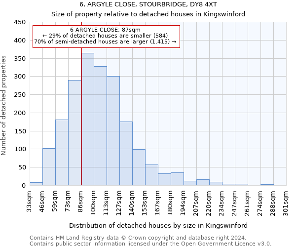 6, ARGYLE CLOSE, STOURBRIDGE, DY8 4XT: Size of property relative to detached houses in Kingswinford