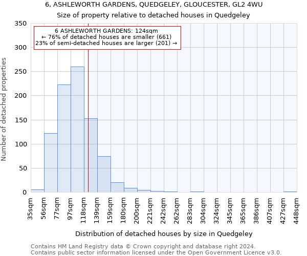 6, ASHLEWORTH GARDENS, QUEDGELEY, GLOUCESTER, GL2 4WU: Size of property relative to detached houses in Quedgeley