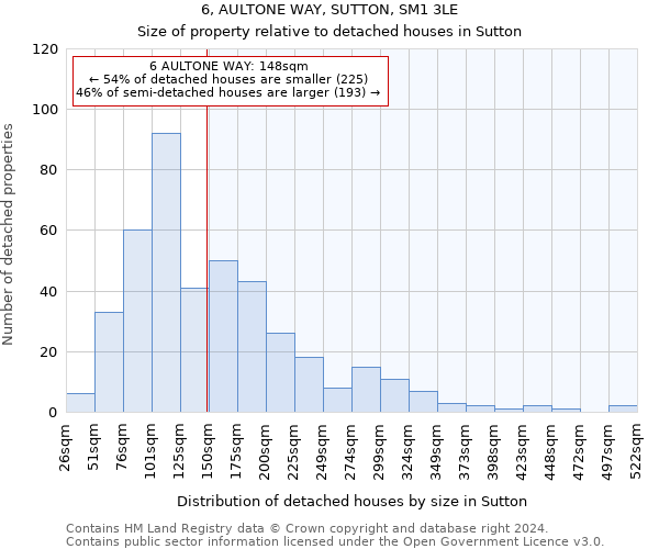 6, AULTONE WAY, SUTTON, SM1 3LE: Size of property relative to detached houses in Sutton