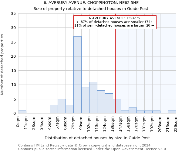 6, AVEBURY AVENUE, CHOPPINGTON, NE62 5HE: Size of property relative to detached houses in Guide Post