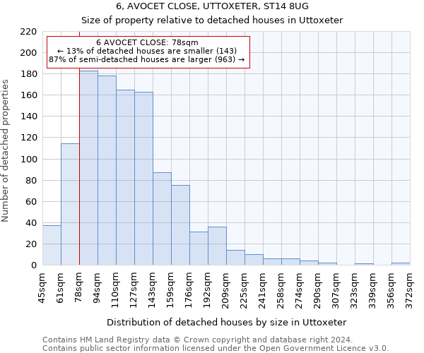 6, AVOCET CLOSE, UTTOXETER, ST14 8UG: Size of property relative to detached houses in Uttoxeter