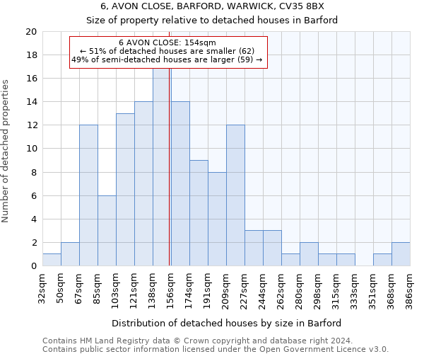 6, AVON CLOSE, BARFORD, WARWICK, CV35 8BX: Size of property relative to detached houses in Barford