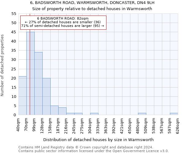 6, BADSWORTH ROAD, WARMSWORTH, DONCASTER, DN4 9LH: Size of property relative to detached houses in Warmsworth