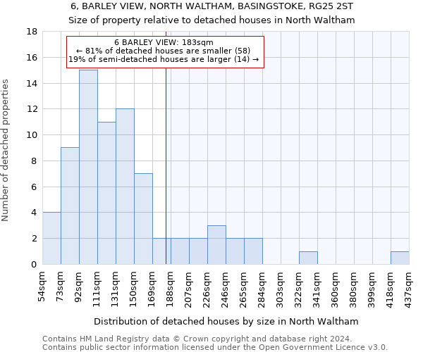 6, BARLEY VIEW, NORTH WALTHAM, BASINGSTOKE, RG25 2ST: Size of property relative to detached houses in North Waltham