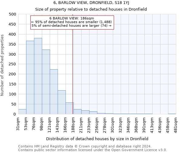 6, BARLOW VIEW, DRONFIELD, S18 1YJ: Size of property relative to detached houses in Dronfield