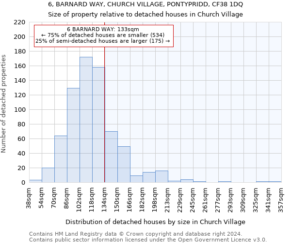 6, BARNARD WAY, CHURCH VILLAGE, PONTYPRIDD, CF38 1DQ: Size of property relative to detached houses in Church Village