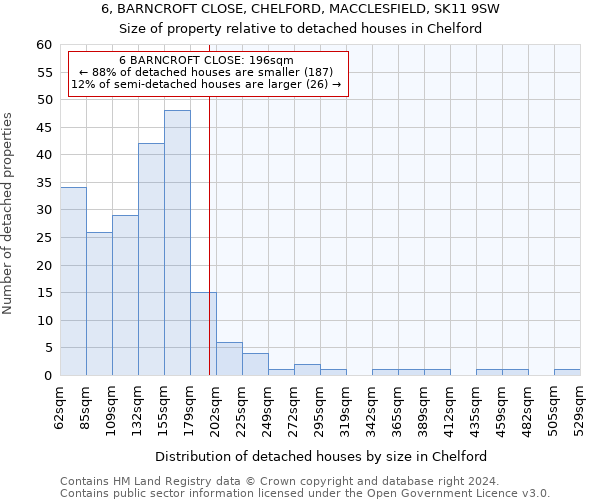 6, BARNCROFT CLOSE, CHELFORD, MACCLESFIELD, SK11 9SW: Size of property relative to detached houses in Chelford