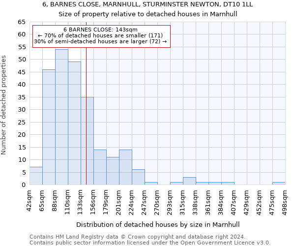 6, BARNES CLOSE, MARNHULL, STURMINSTER NEWTON, DT10 1LL: Size of property relative to detached houses in Marnhull