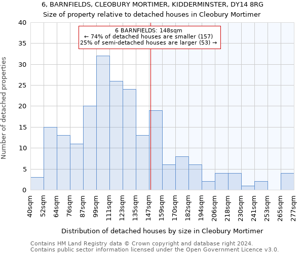 6, BARNFIELDS, CLEOBURY MORTIMER, KIDDERMINSTER, DY14 8RG: Size of property relative to detached houses in Cleobury Mortimer