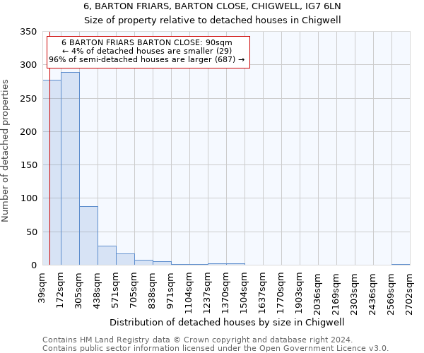 6, BARTON FRIARS, BARTON CLOSE, CHIGWELL, IG7 6LN: Size of property relative to detached houses in Chigwell