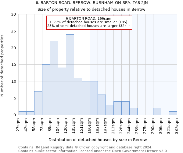 6, BARTON ROAD, BERROW, BURNHAM-ON-SEA, TA8 2JN: Size of property relative to detached houses in Berrow