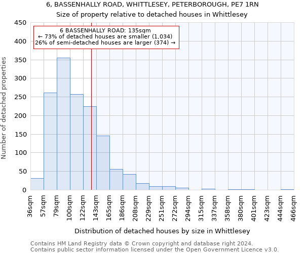 6, BASSENHALLY ROAD, WHITTLESEY, PETERBOROUGH, PE7 1RN: Size of property relative to detached houses in Whittlesey