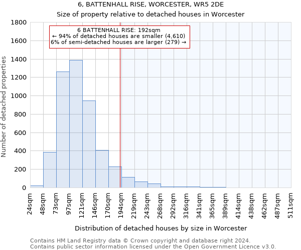 6, BATTENHALL RISE, WORCESTER, WR5 2DE: Size of property relative to detached houses in Worcester