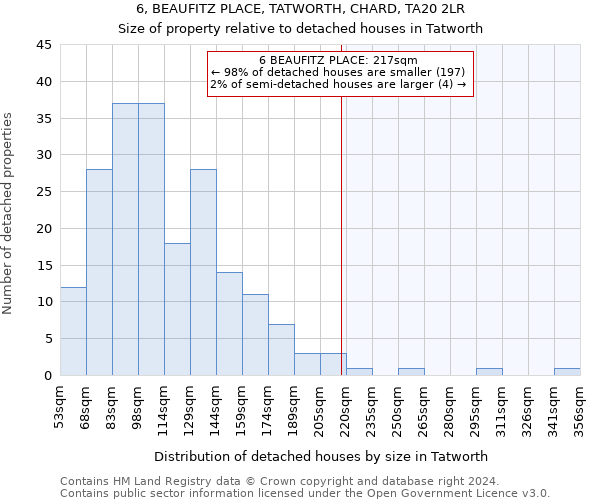 6, BEAUFITZ PLACE, TATWORTH, CHARD, TA20 2LR: Size of property relative to detached houses in Tatworth