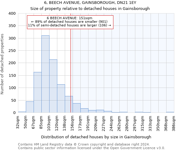 6, BEECH AVENUE, GAINSBOROUGH, DN21 1EY: Size of property relative to detached houses in Gainsborough