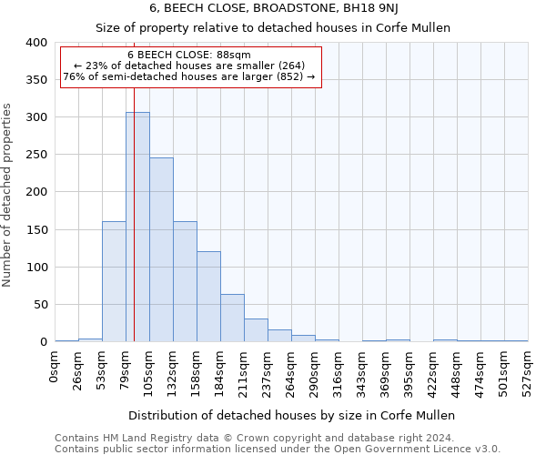 6, BEECH CLOSE, BROADSTONE, BH18 9NJ: Size of property relative to detached houses in Corfe Mullen