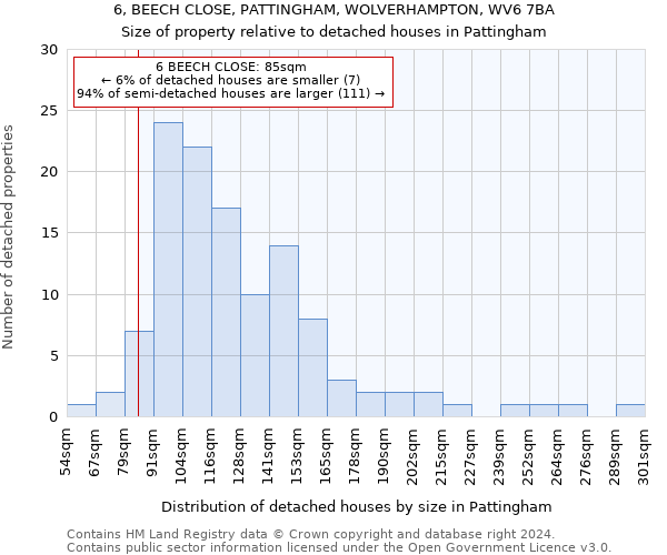 6, BEECH CLOSE, PATTINGHAM, WOLVERHAMPTON, WV6 7BA: Size of property relative to detached houses in Pattingham