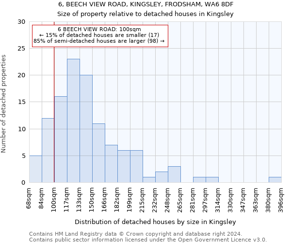 6, BEECH VIEW ROAD, KINGSLEY, FRODSHAM, WA6 8DF: Size of property relative to detached houses in Kingsley