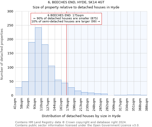 6, BEECHES END, HYDE, SK14 4GT: Size of property relative to detached houses in Hyde